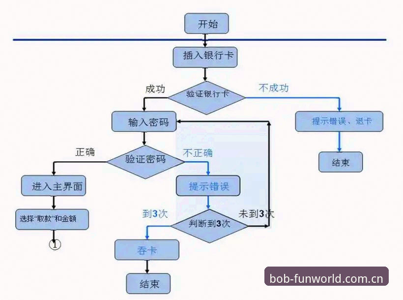 Bob娱乐使用教程评测 Bob娱乐使用教程评测:实战派教你如何轻松上手,取款流程到底复杂吗?