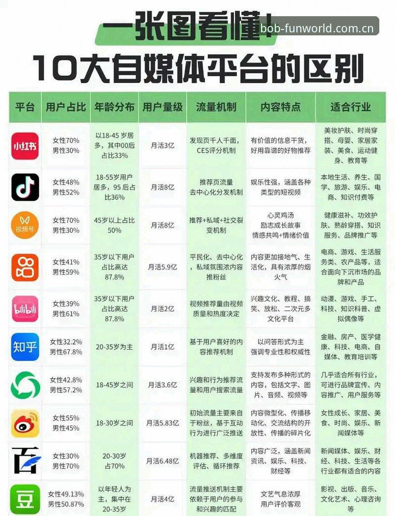 Bob娱乐真人娱乐平台对比 揭秘Bob娱乐真人娱乐平台对比背后的真相:新手必看的高效选择指南