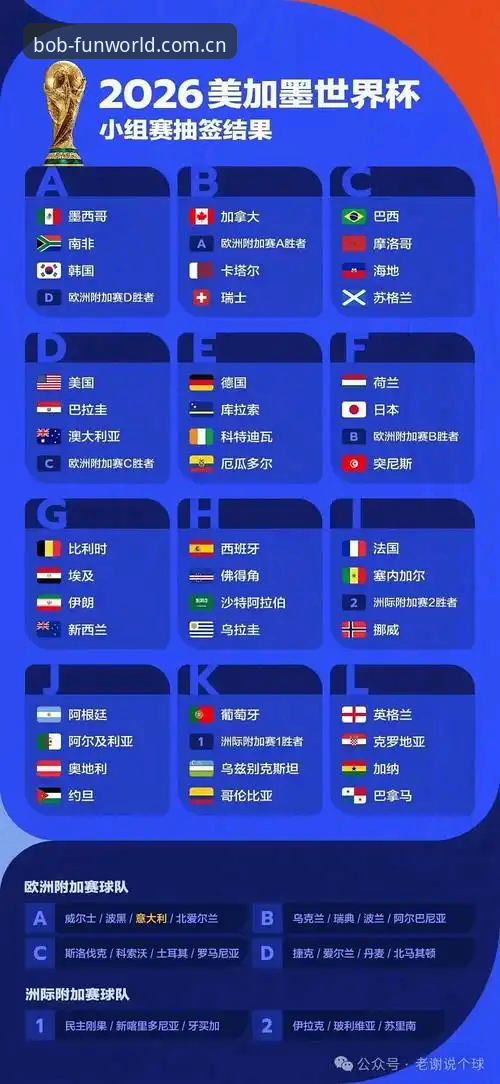 Bob娱乐官网注册入口安卓版 2026世界杯门票已买却无法赴美?BOB体育娱乐解读签证危机根源